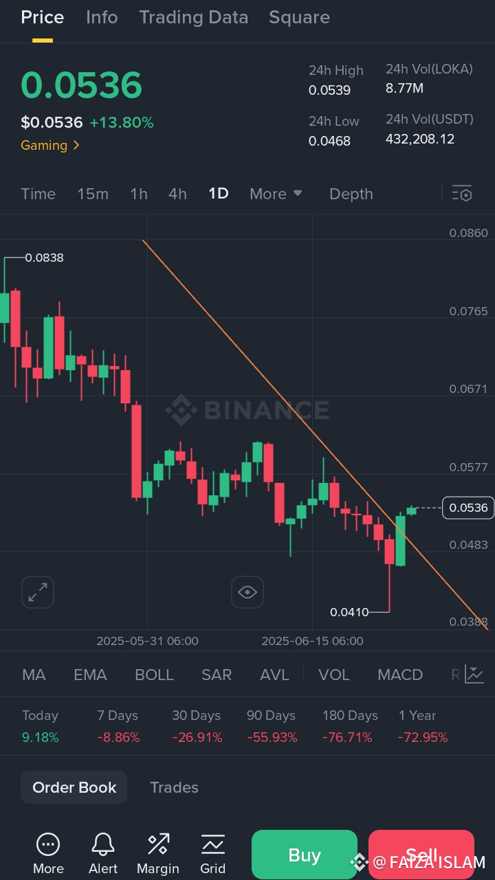 Latest #loka News, Opinions and Feed Today | Binance Square