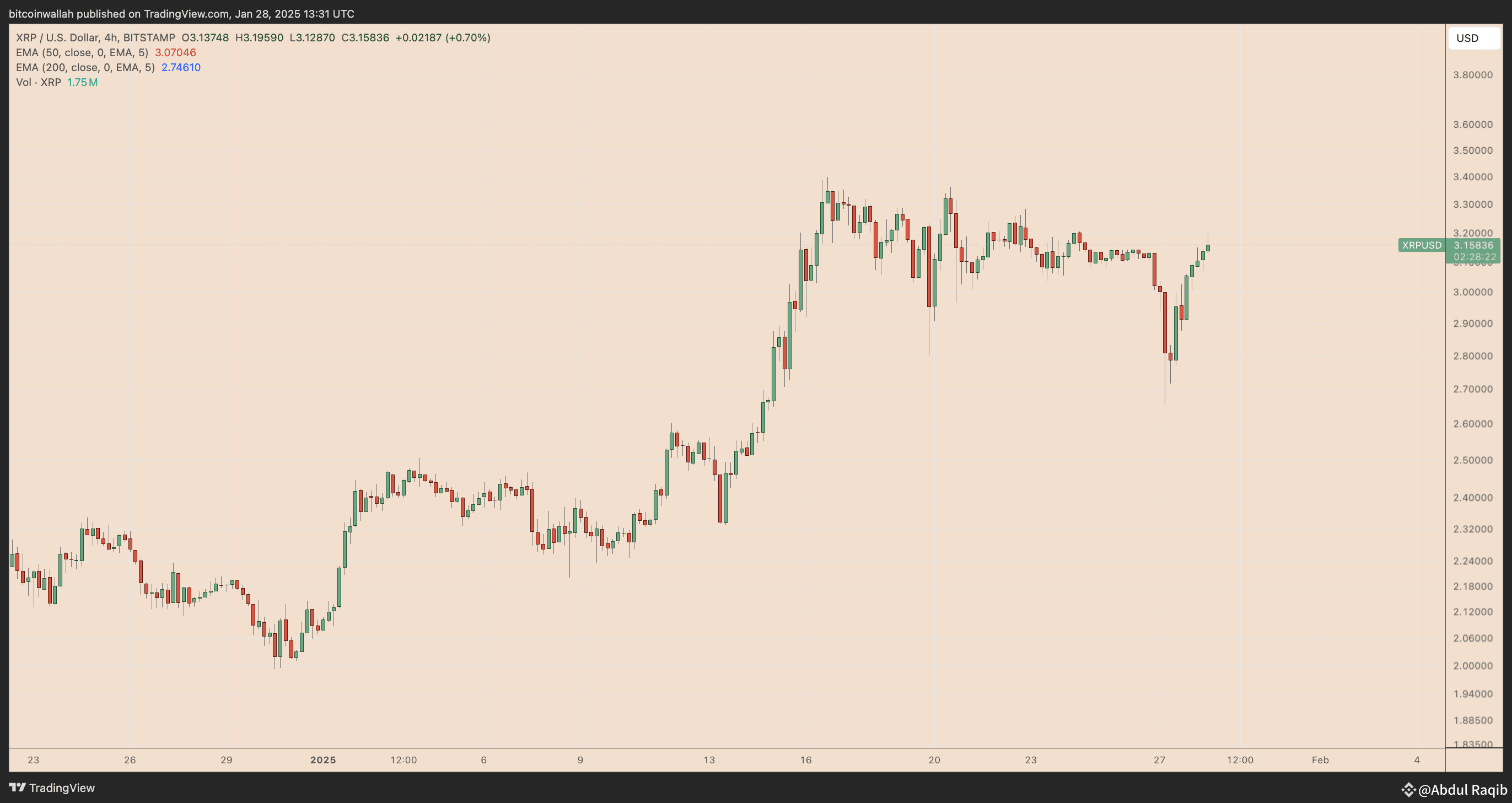 How high can xrp go (67) foto