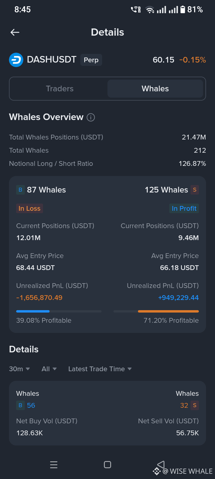 Latest #dash News, Opinions and Feed Today | Binance Square