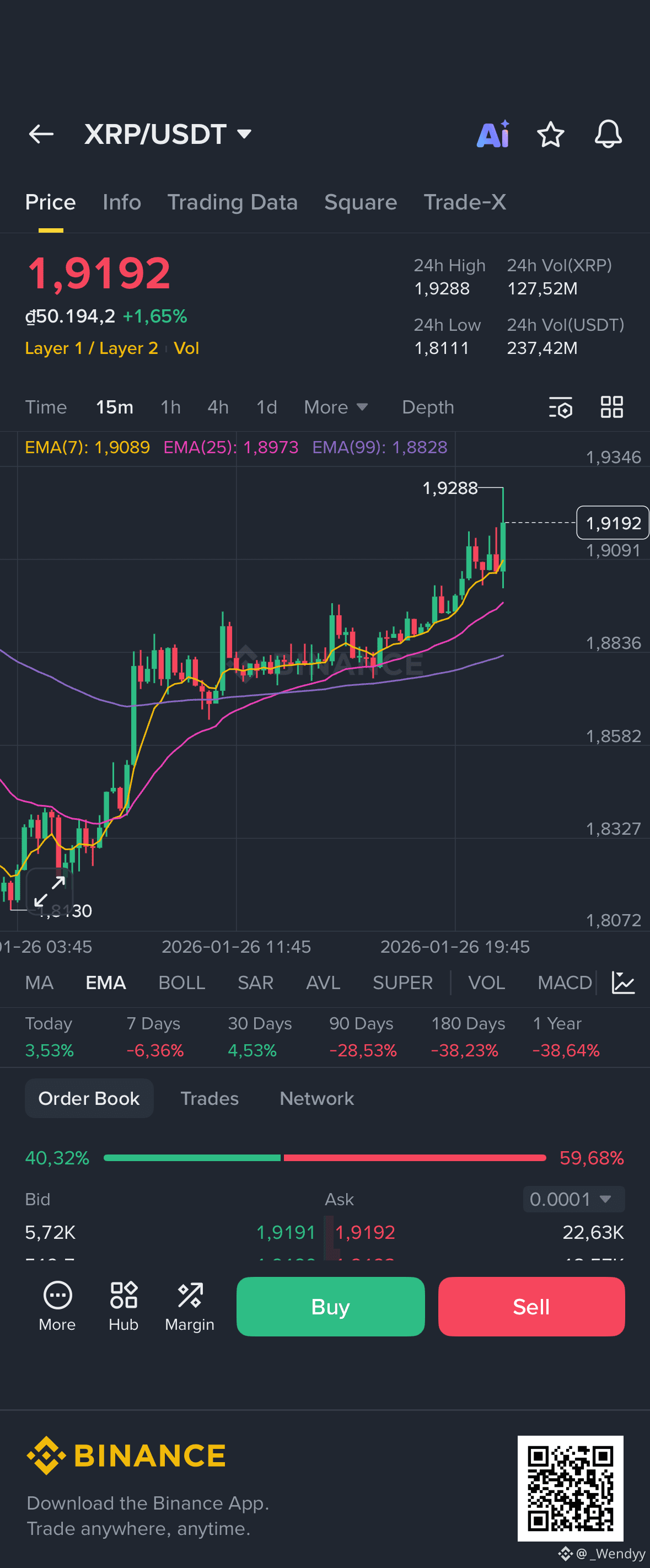 XRP (XRP) Price Prediction 2026-2031: Yearly Forecast & Market Outlook |  Binance