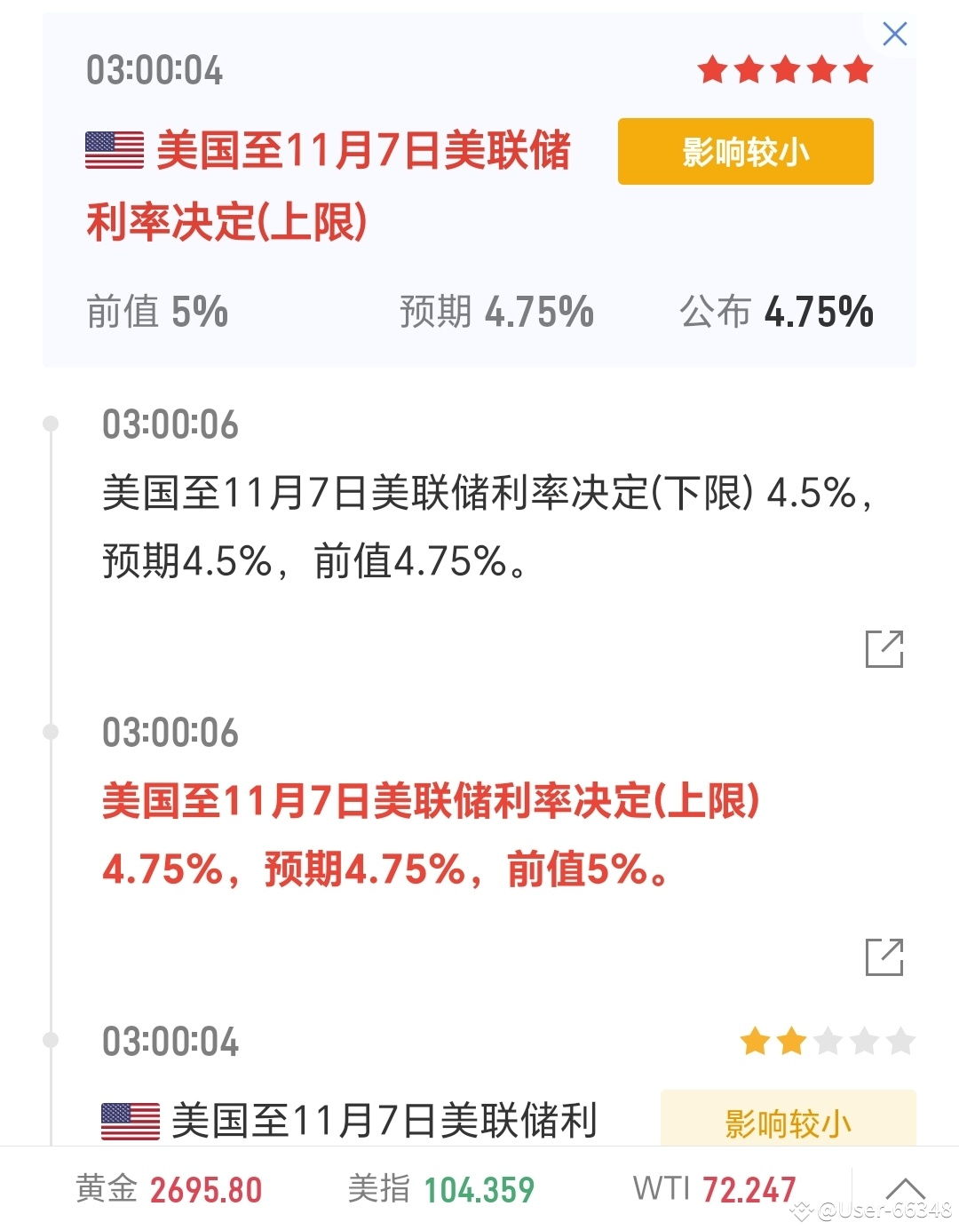 Latest #美联储利率决议来袭News, Opinions and Feed Today | Binance Square