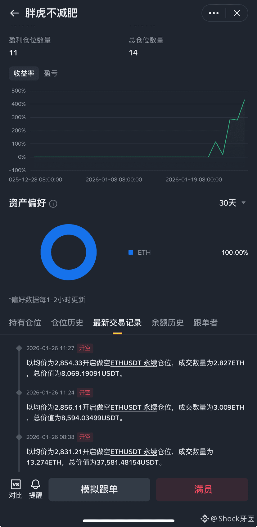 浏览今天最新的加密货币趋势文章|币安广场