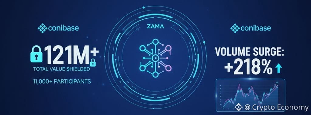 ZAMA token launch