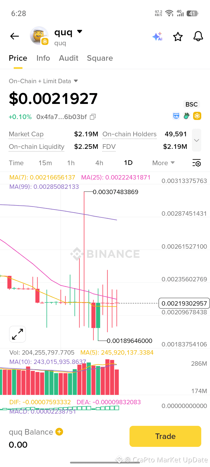 Latest #quq News, Opinions and Feed Today | Binance Square
