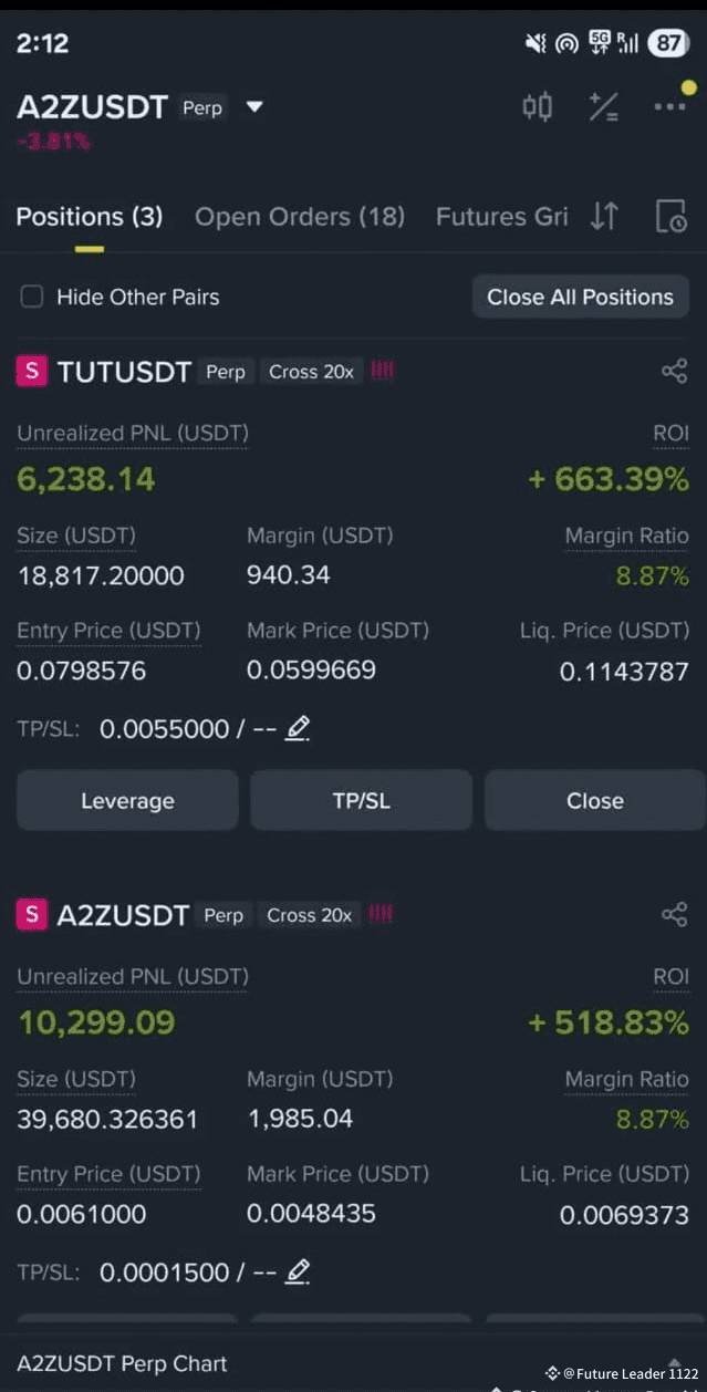 🔥 Daily Free Crypto Signals! 💰 🚀 Coins on Fire: $TUT & $A | Future  Leader 0092146002369 على Binance Square