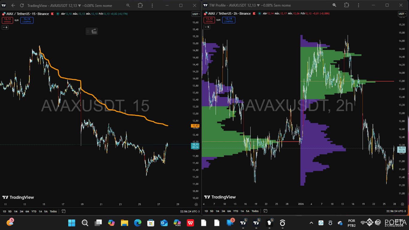 Latest #avax News, Opinions and Feed Today | Binance Square