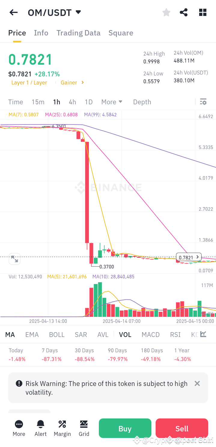 Why Terra Luna (LUNA) Crashed in 2022 – The Full | Crypto expert Coin on  Binance Square