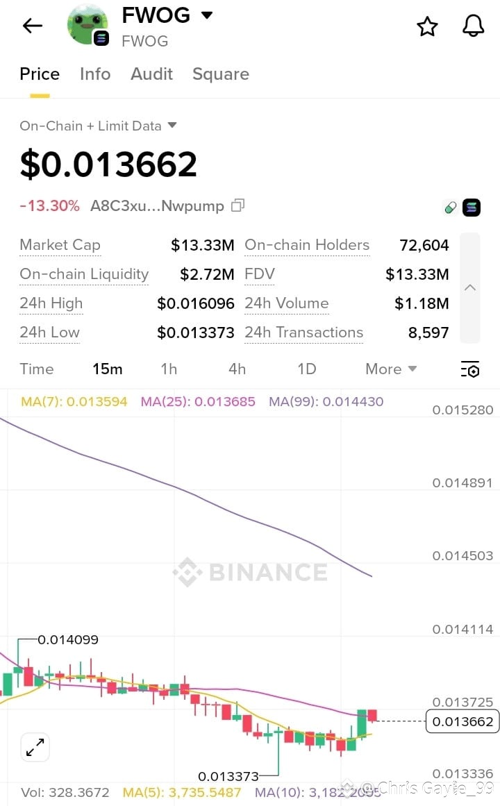Latest #fwog News, Opinions and Feed Today | Binance Square