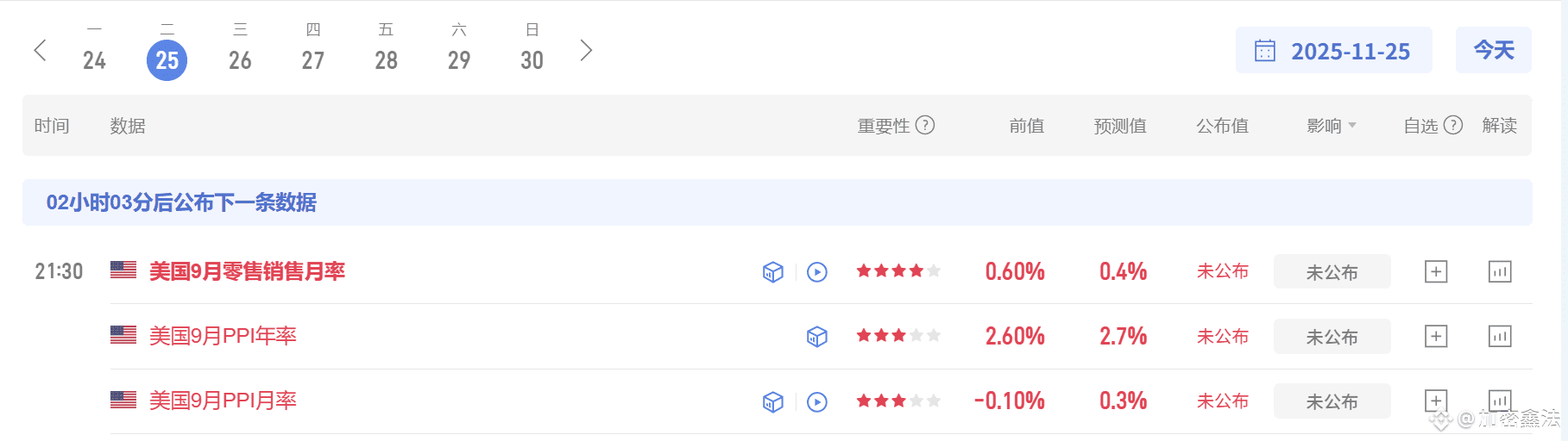 美国又要搞事情？今晚9点30有数据，我已提前布局在车上。 今晚美国出的两个数据对币圈影响挺大： 一个是美国人消费数据|