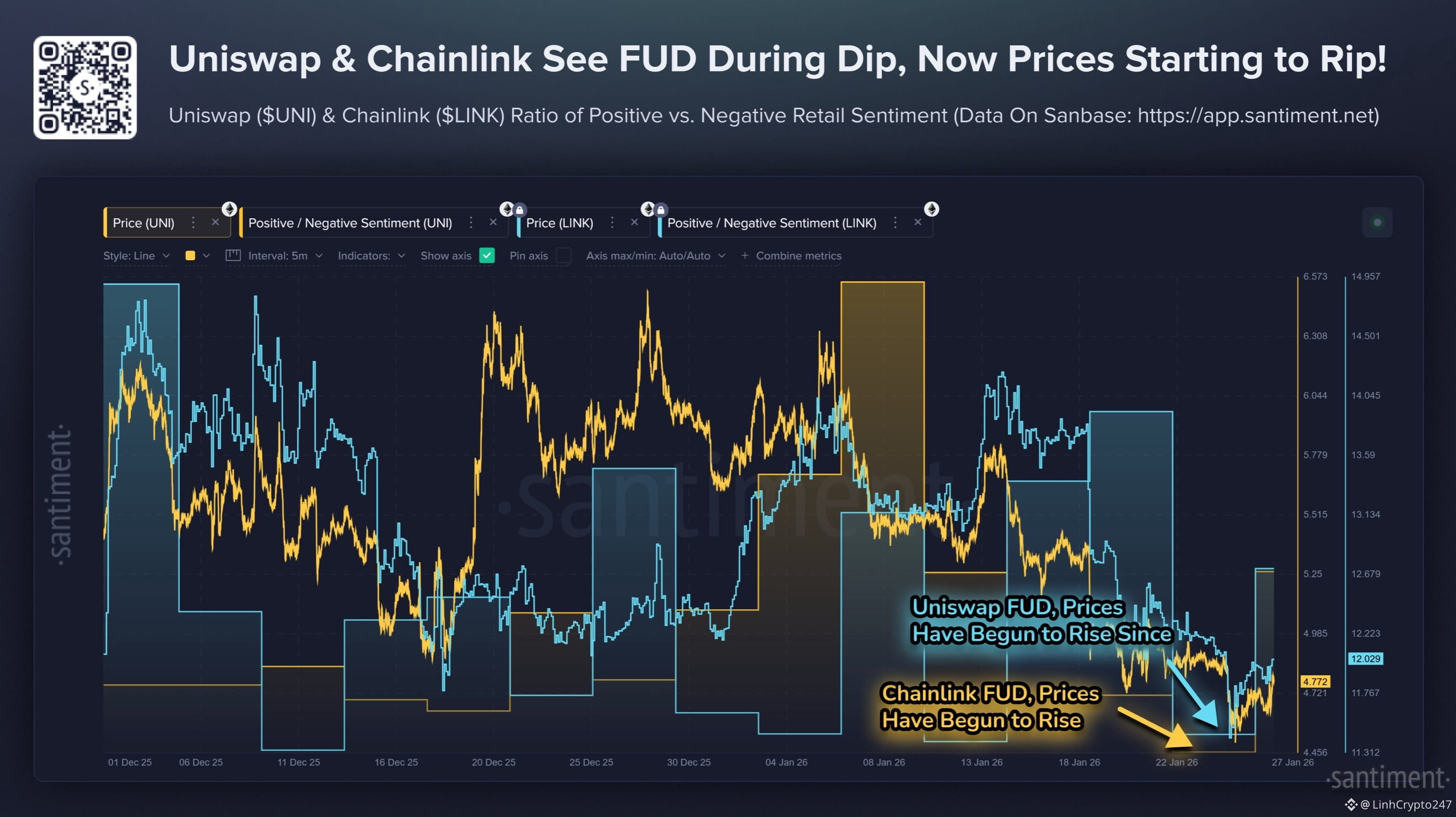 Latest #chainlink News, Opinions and Feed Today | Binance Square