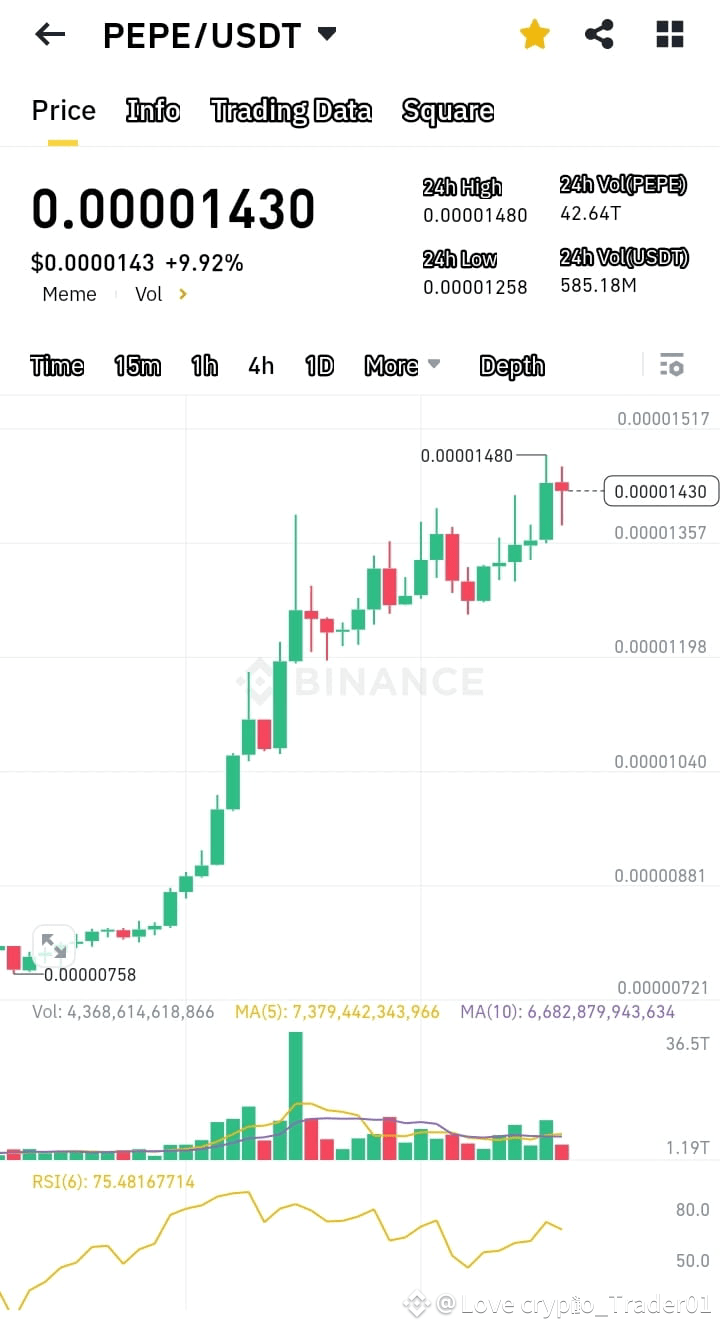 Latest #pepecoinrise News, Opinions and Feed Today | Binance Square