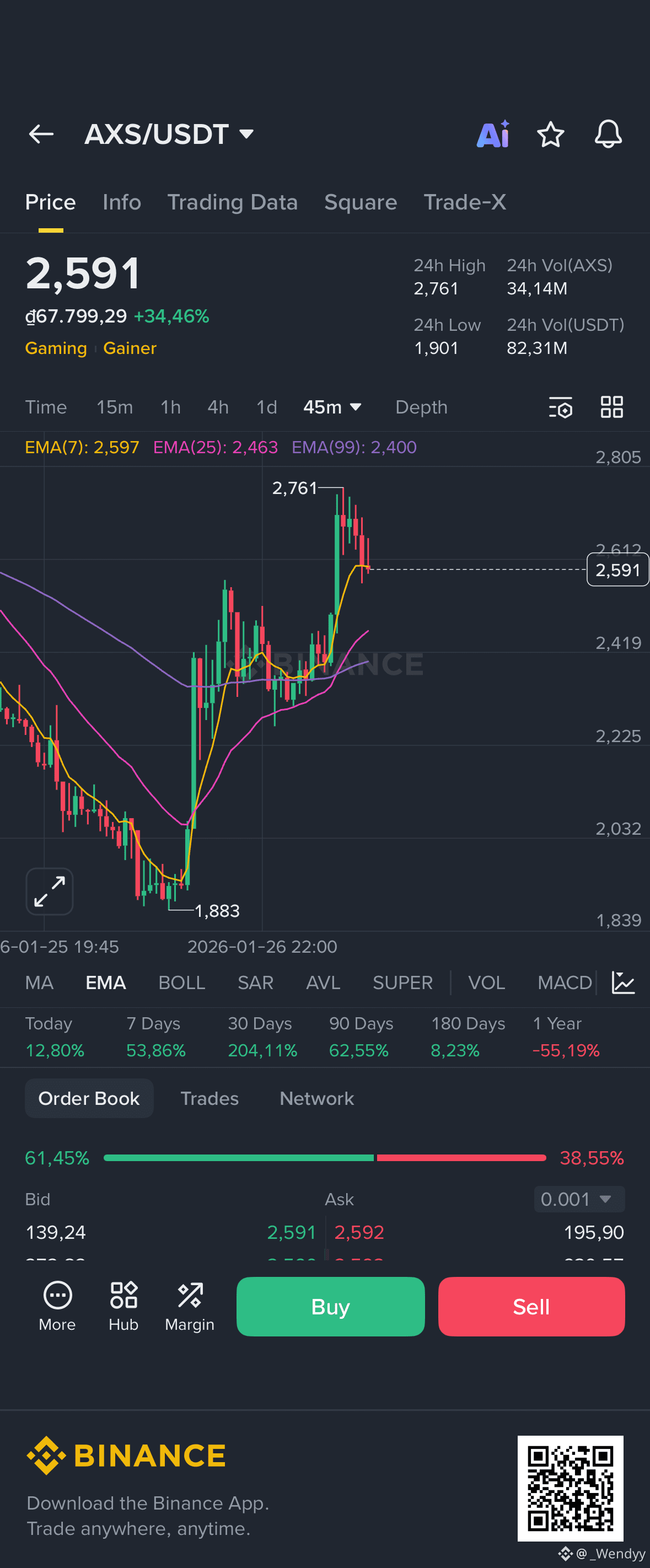 Axie Infinity Price Today | AXS to USD Live Price, Market Cap & Chart