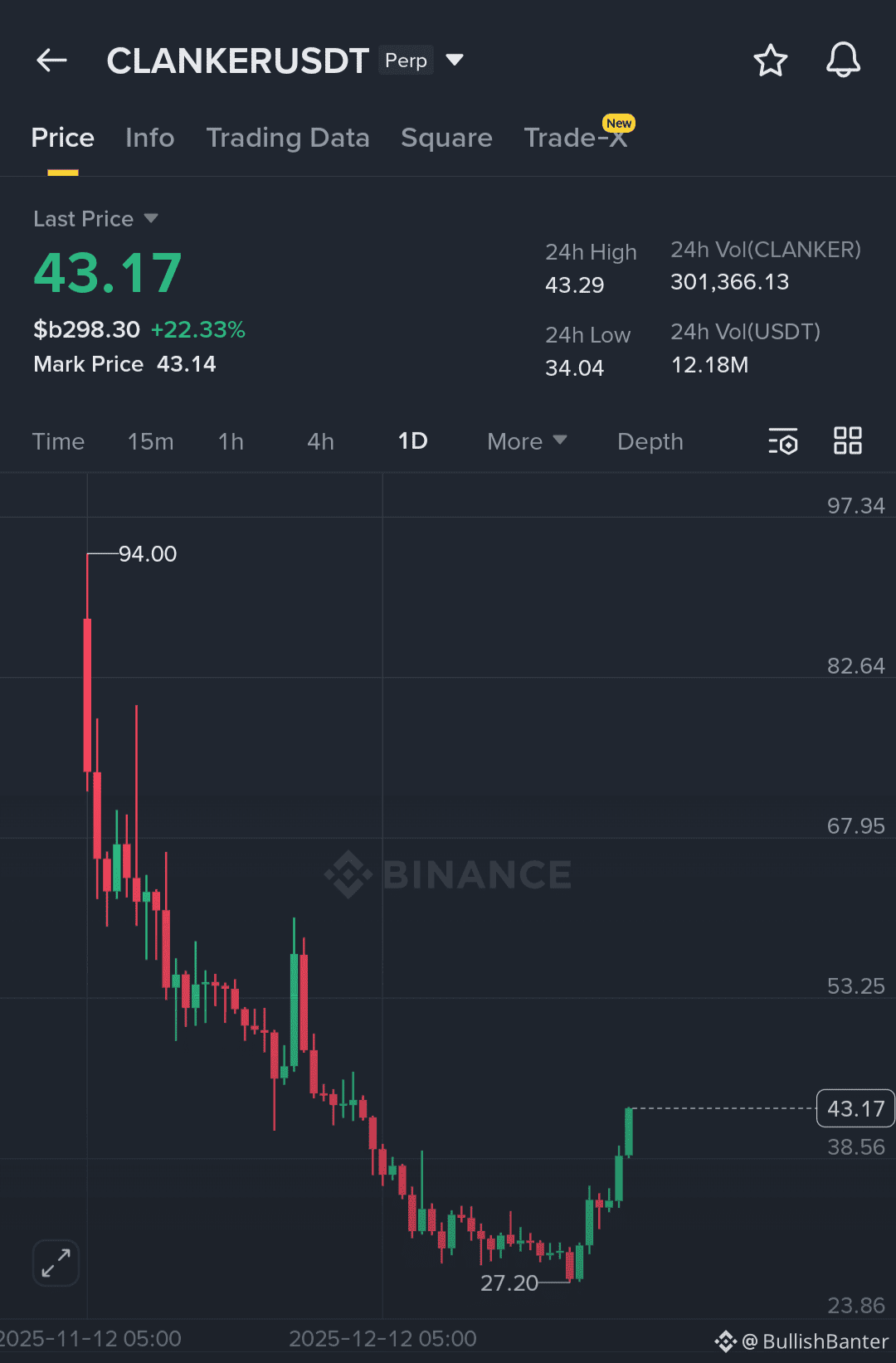 CLANKER Second Chance Setup 🔥 This is a classic recovery | BullishBanter  on Binance Square