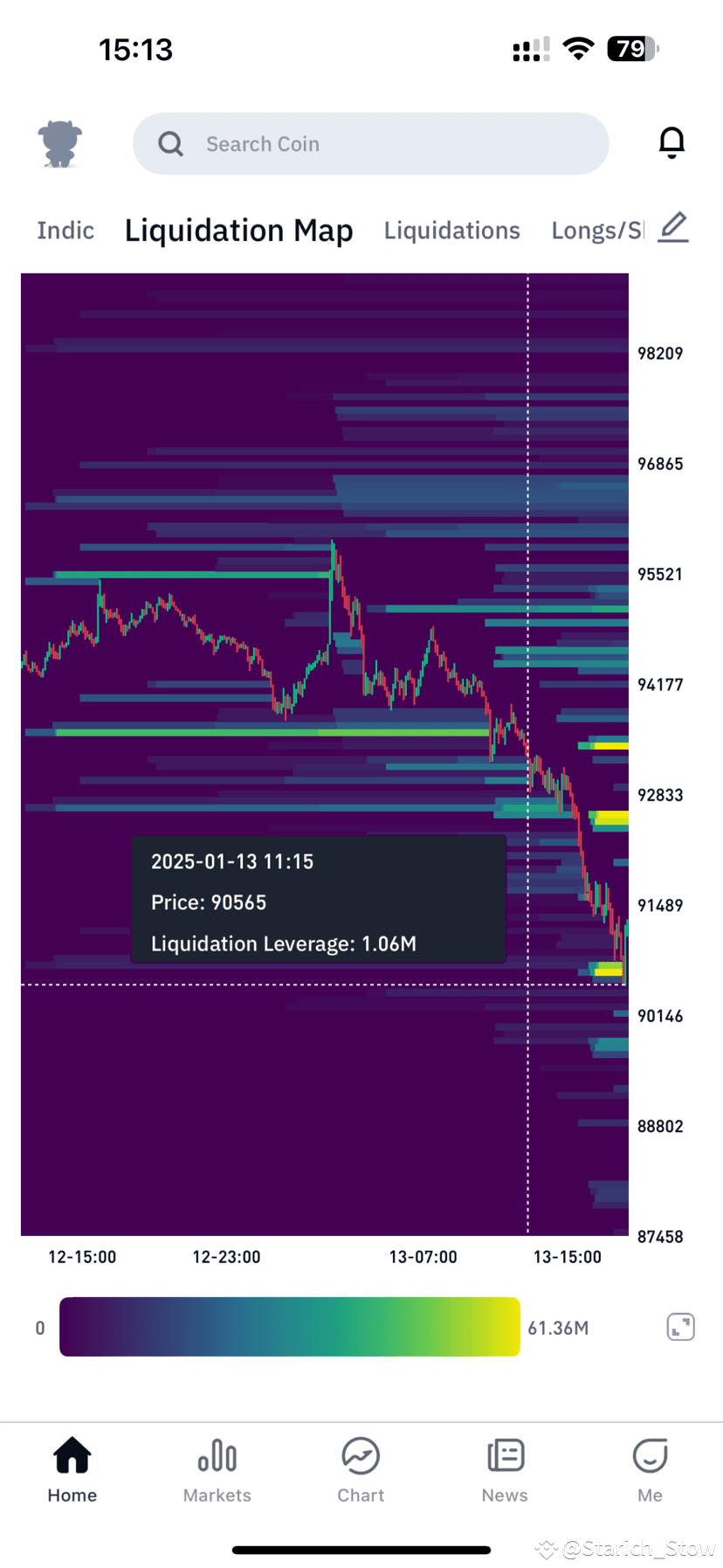 People who know how to read liquidity - E5abb798d91d446782423d35ea676744 