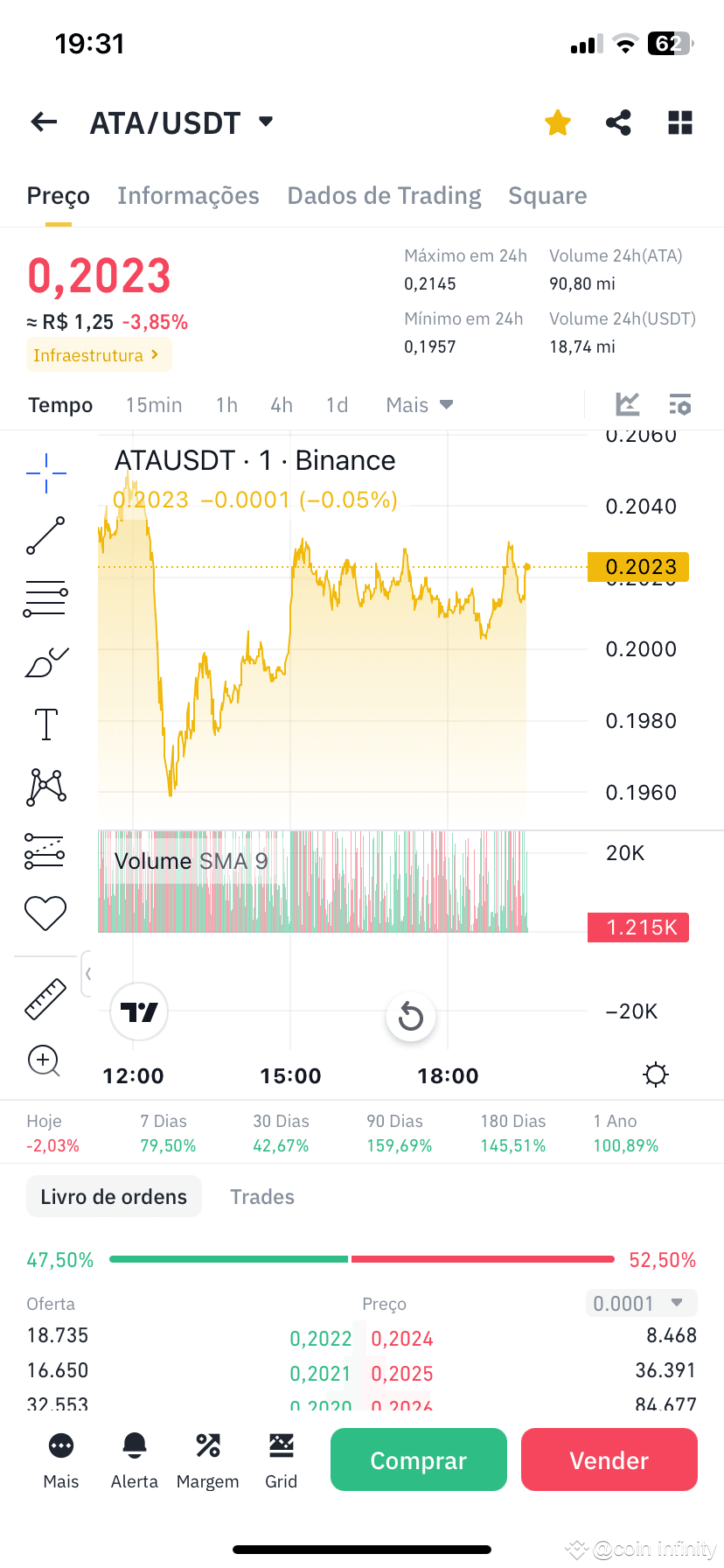 Ata is a trap Be careful with $ATA, they are manipulating | coin ...