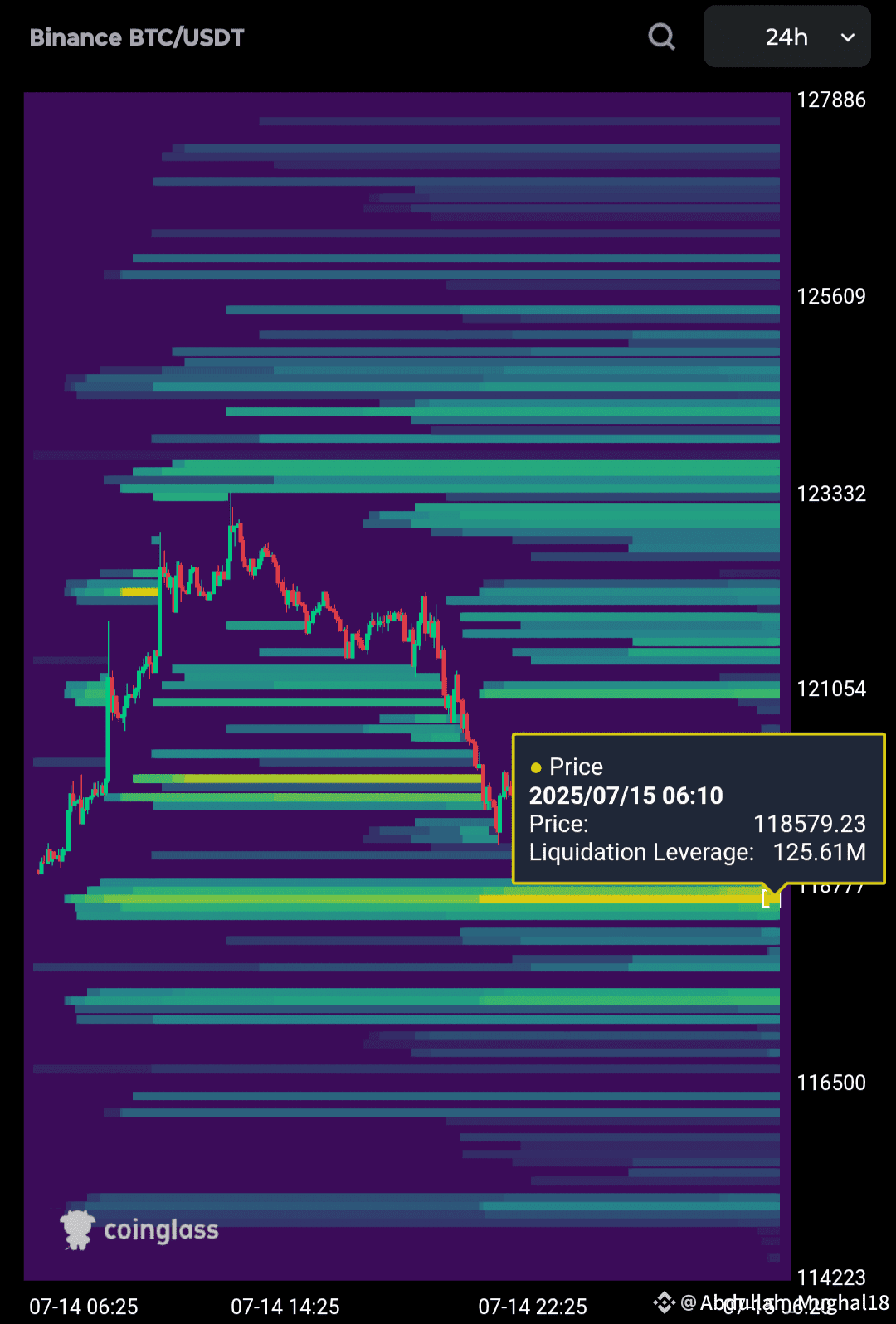 BTC LIQUIDATION Heat map no words needed About This Long | OnChainBuilder  on Binance Square