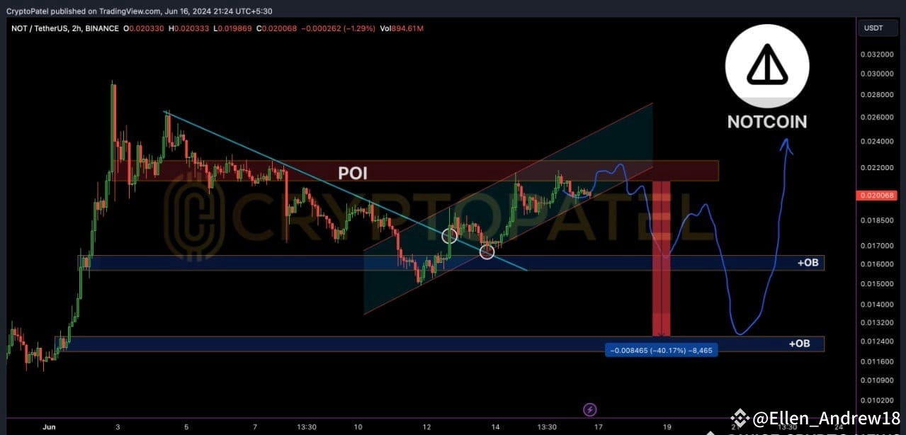 "The NOT Market Update You Can't Afford to Miss Huge Price Alessia