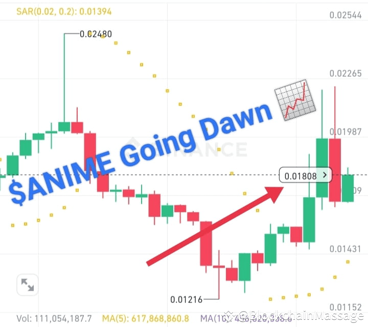 ANIME Going Down 📈 📉Trade plan ANIME is showing signs of | Ebadotium on ...