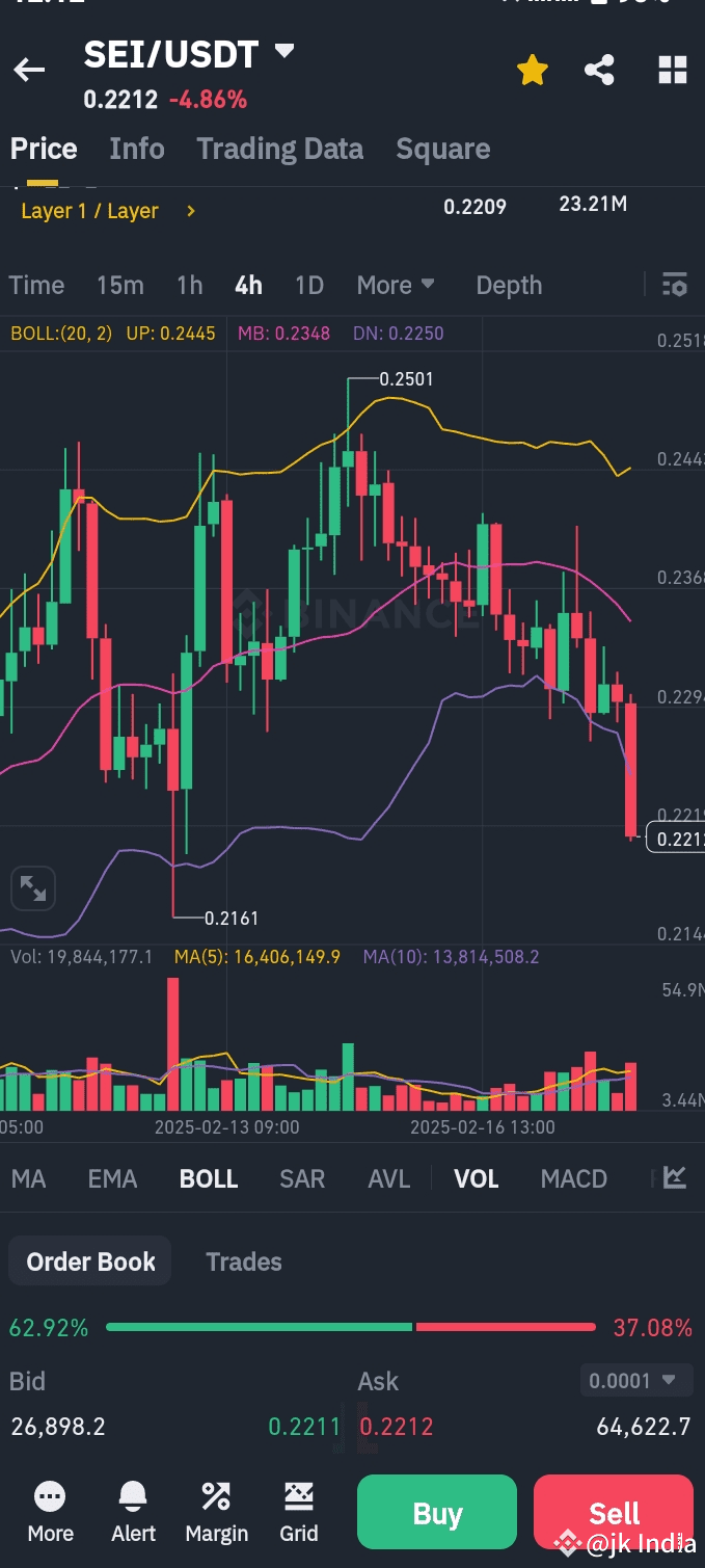🚨 *Sei Coin Price Prediction - Is 0.236 Possible Today?* 🚀 | PRETTY _N på  Binance Square