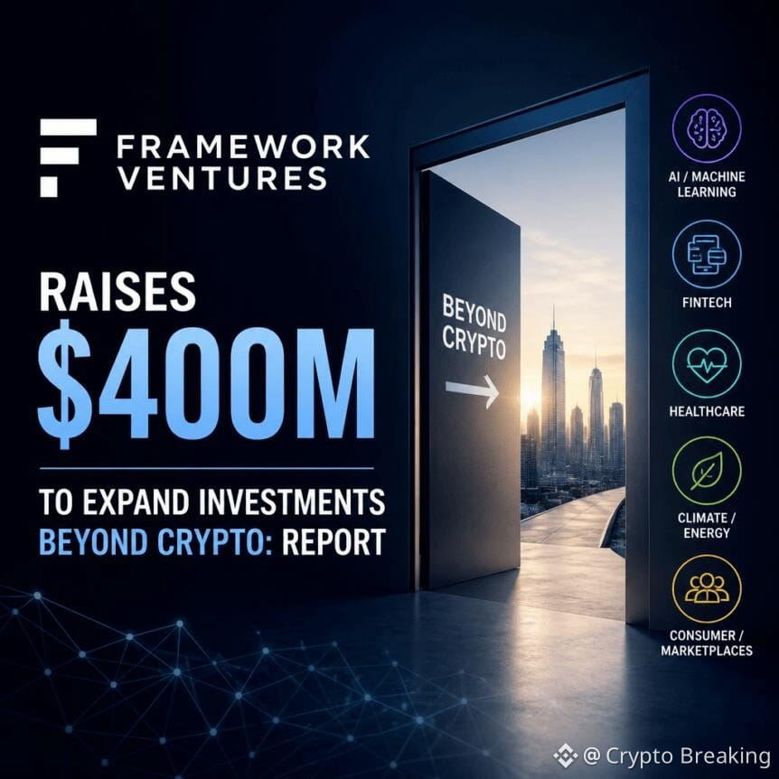 Framework Ventures Raises $400m To Expand Investments Beyond Crypto: Report