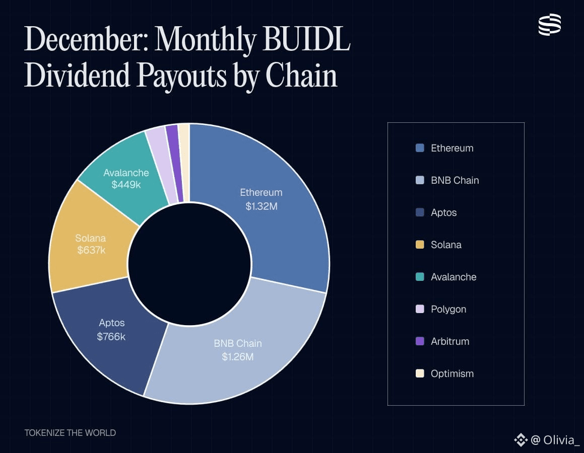 Latest #blackrock's News, Opinions and Feed Today | Binance Square