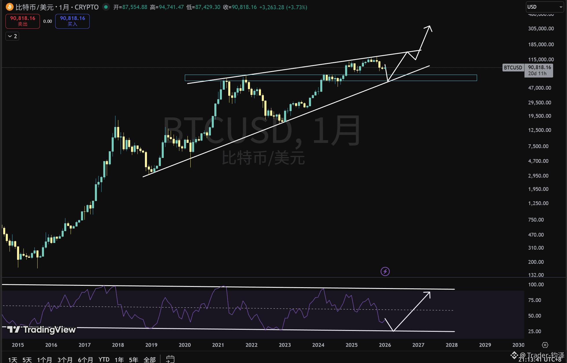 全网首发BTC走势解析—剑指30W$ | Trader-钧泽on Binance Square