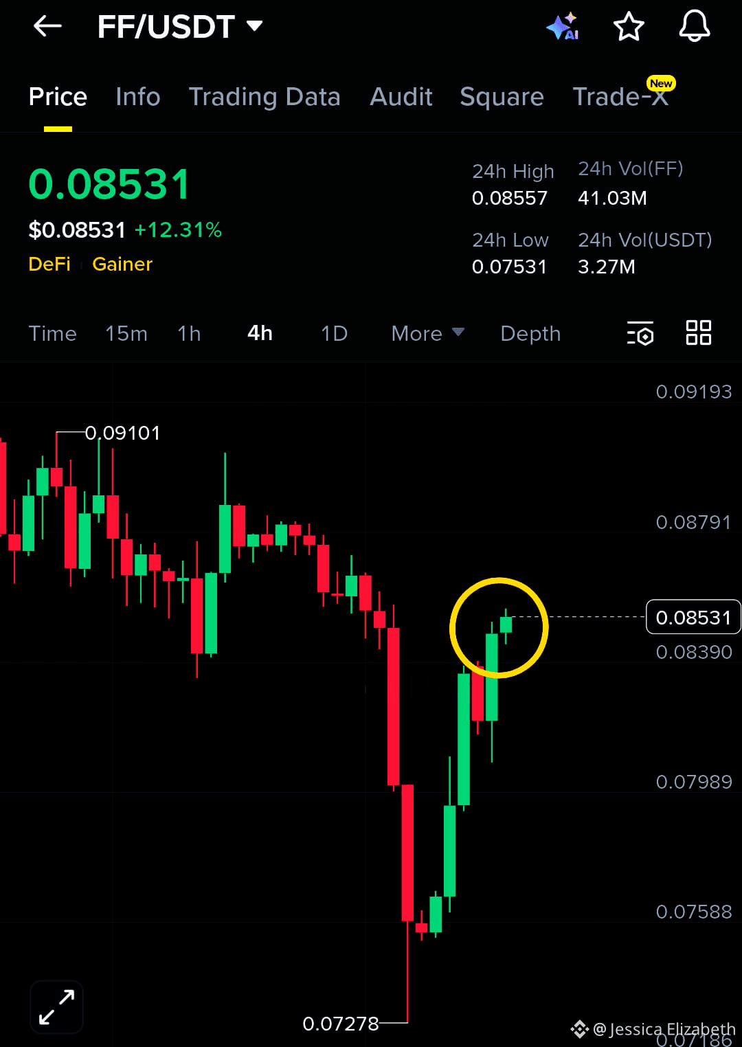 Falcon Finance Price Today | FF to USD Live Price, Market Cap & Chart