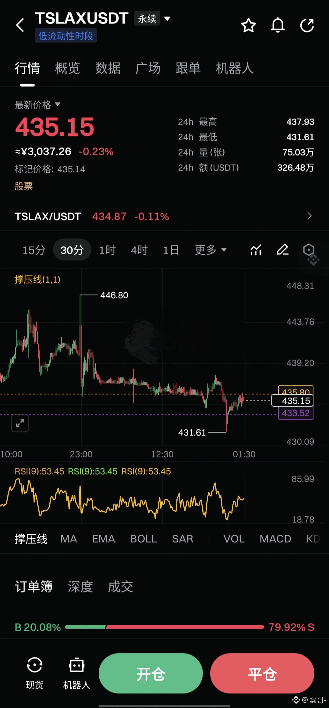 抖音平台闹的沸沸扬扬影响很恶劣搞的全网都以为比特币闪崩| 磊哥- على Binance Square