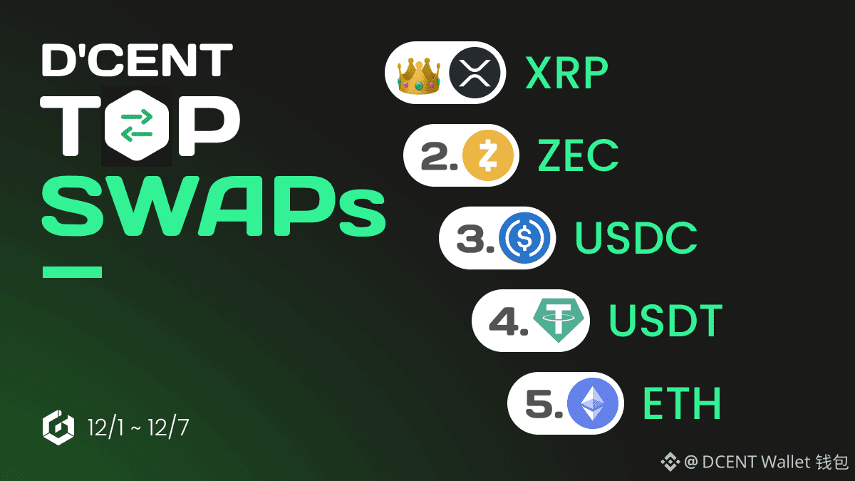 DCENT Wallet 钱包のプロフィール | Binance Square