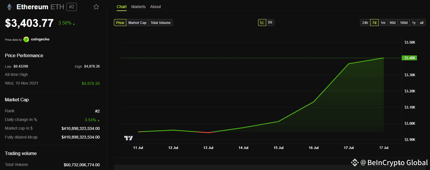 etthereum price chart