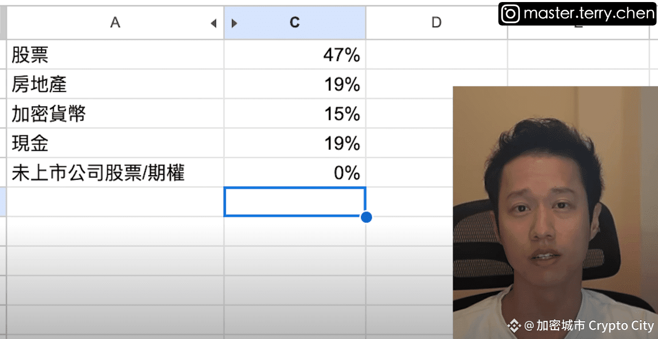 投資網紅泰瑞公開資產配置：股票、房產、加密貨幣怎麼配？