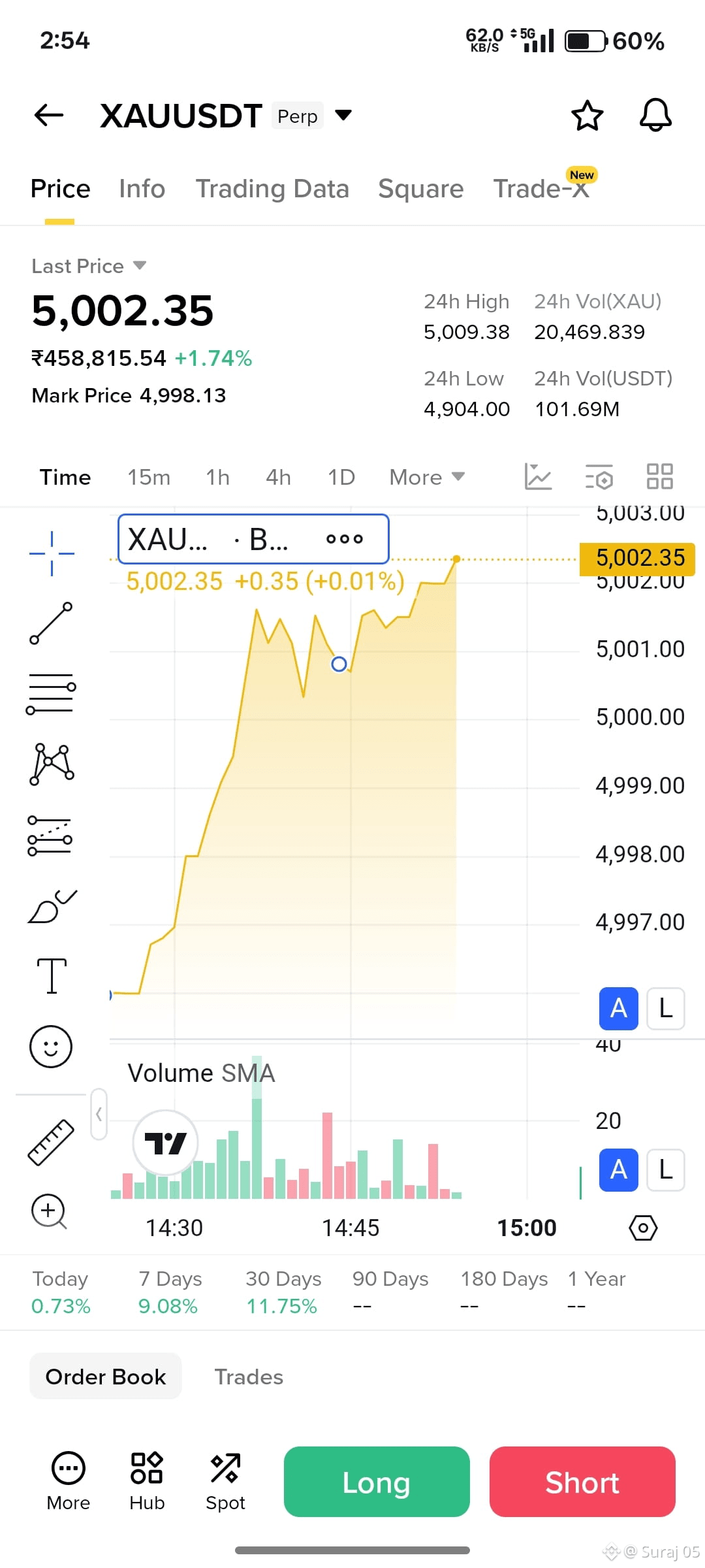 Latest #xauusdt News, Opinions and Feed Today | Binance Square