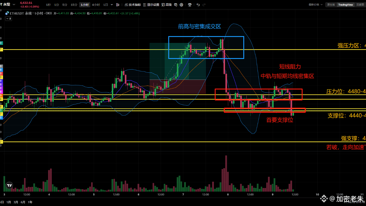 加密老朱的个人资料| 币安广场
