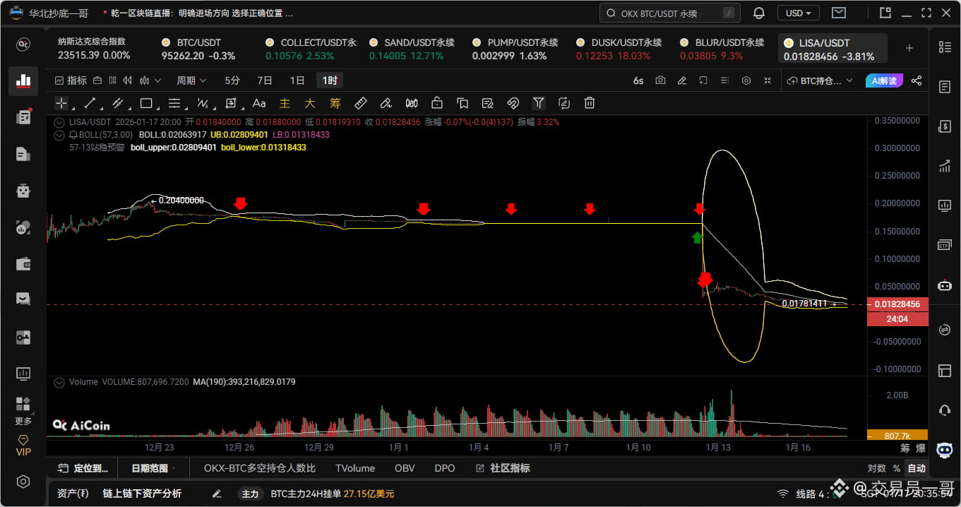 Perfil de 交易员一哥| Binance Square
