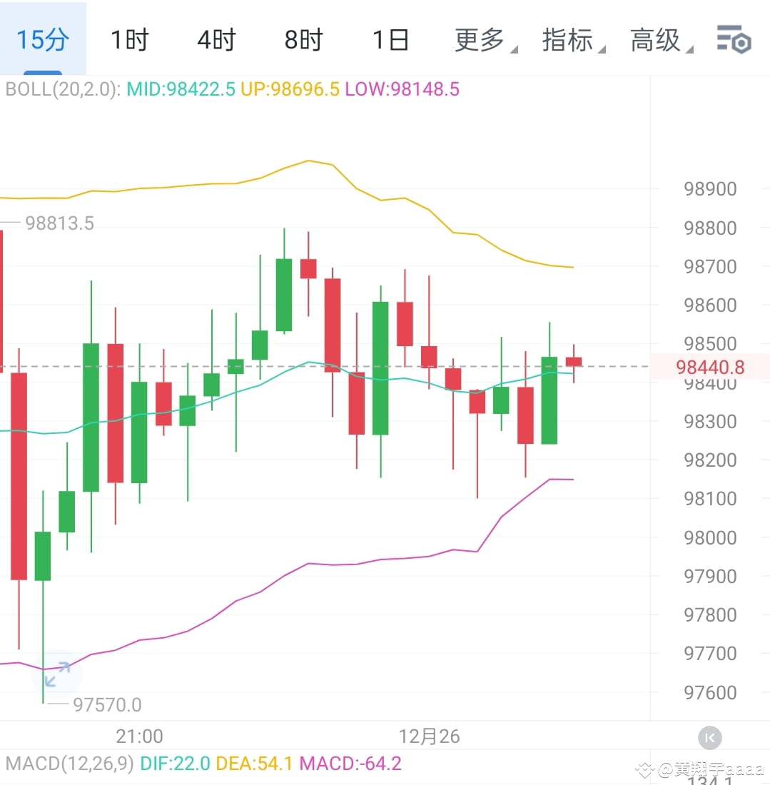 币安launchpoolbio 関連最新ニュース、オピニオン、今日のフィード | Binance Square