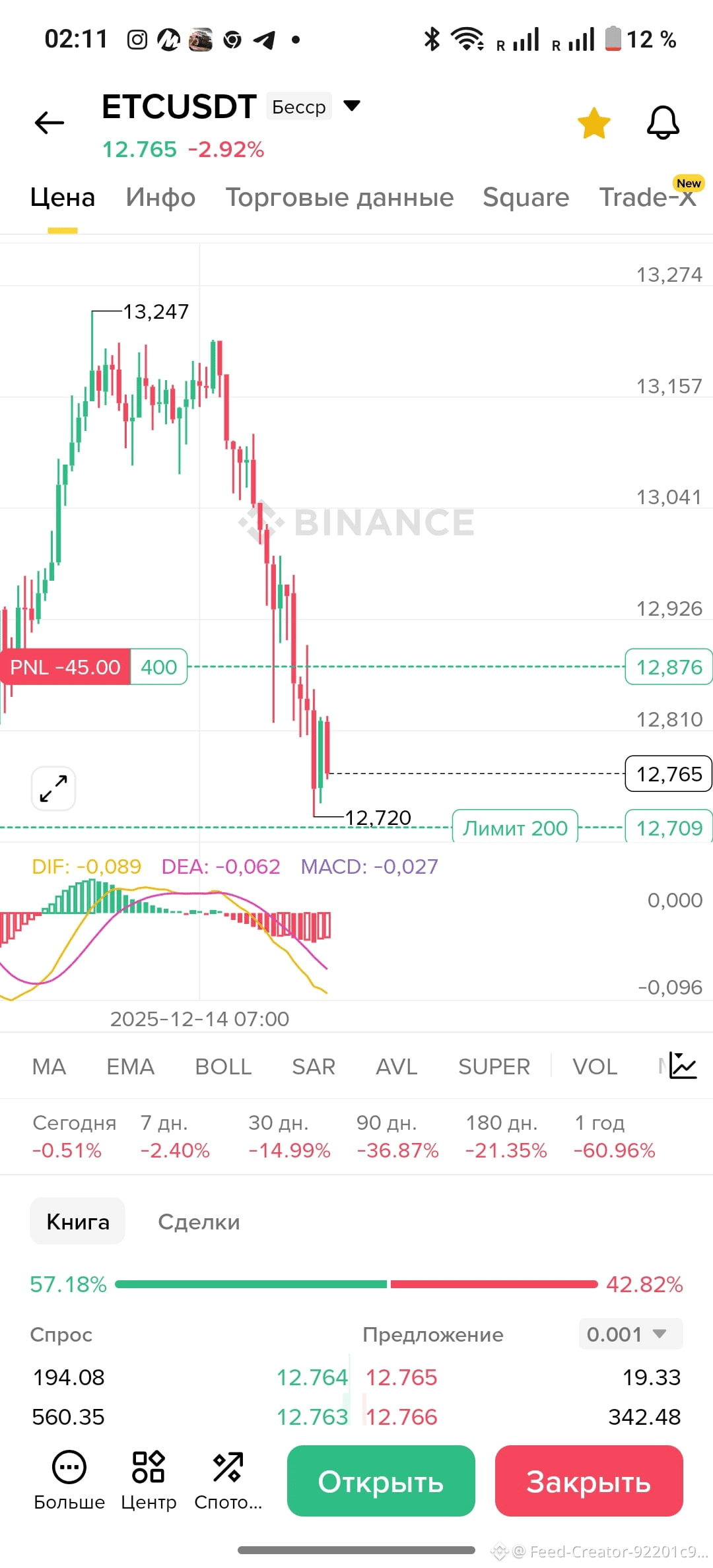Latest #etcusdt News, Opinions and Feed Today | Binance Square