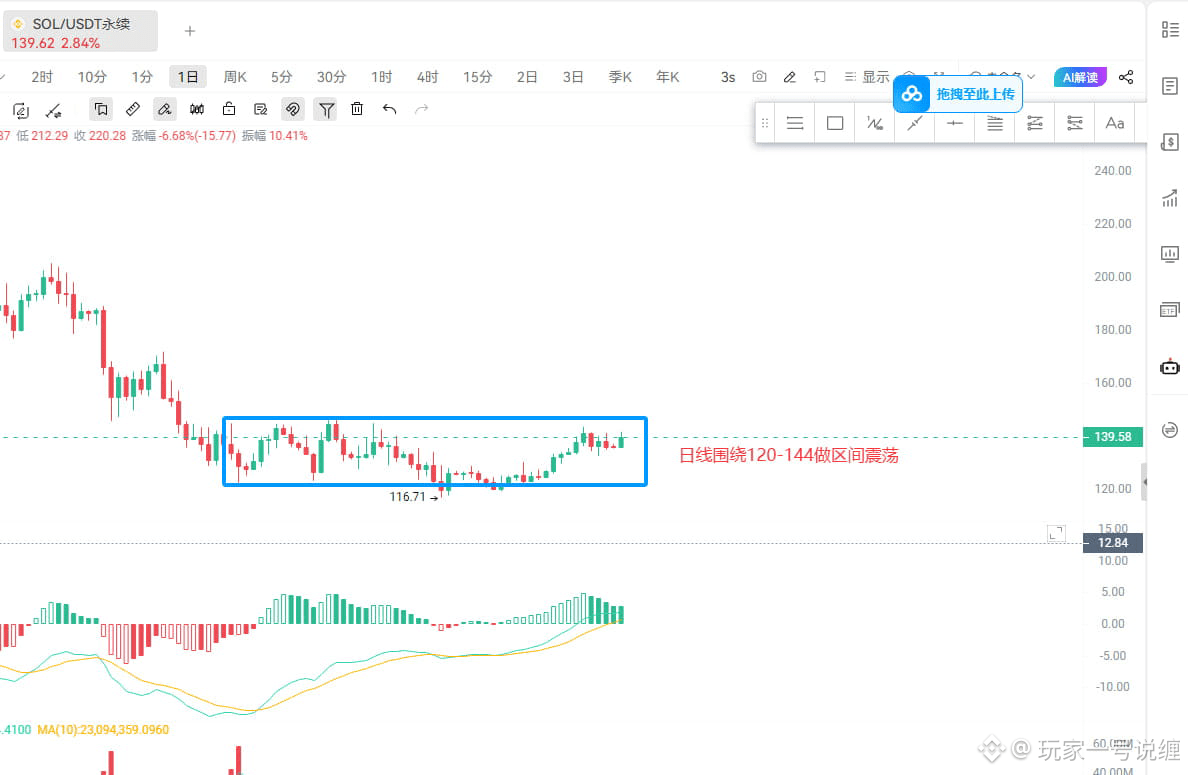 bch計画は無効化され、現在ちょうど590コストライン付近であり、移動できる。かなり激しく売り込まれているが、おそらく日 | 玩家一号说缠 －  Binance Square