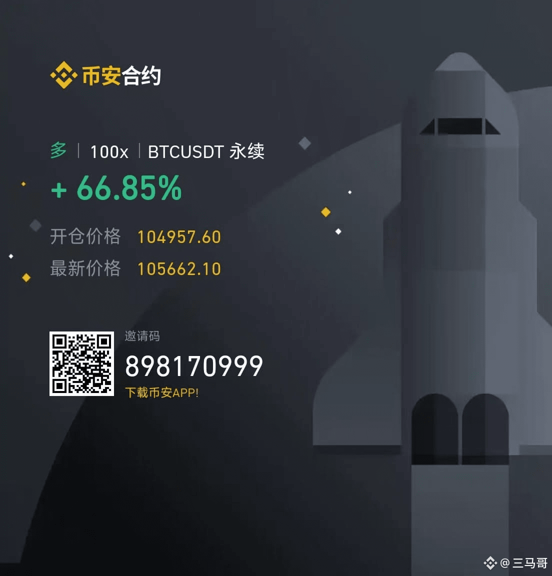 BTCが急騰しました！1日保有していた買いポジションの50％を利確しました！損切りを約定価格に移動しました！ とても快適 | 三马哥 －  Binance Square