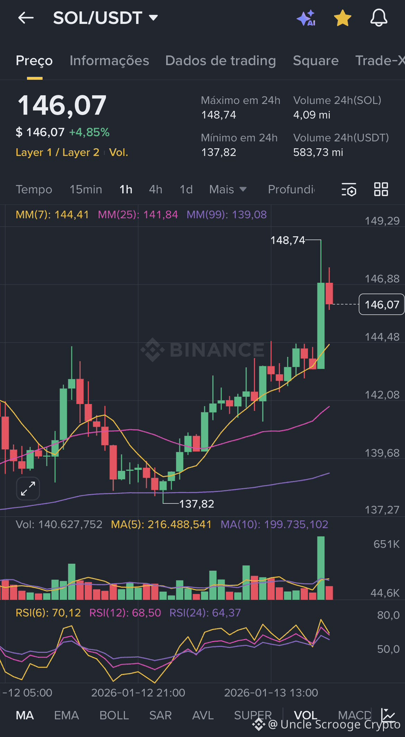 LIDO DAO: La Política Invisible del Capital en Movimiento | Uncle Scrooge  Crypto en Binance Square