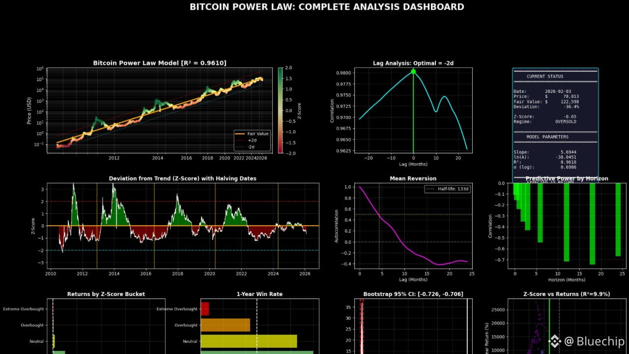 Bitcoin Routing Numbers The One Number That Explains Bitcoin’s Price | Bluechip on Binance Square