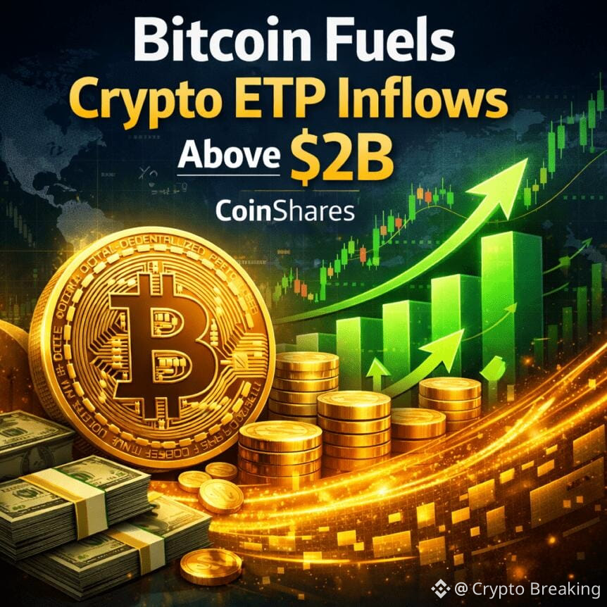 Bitcoin Fuels Crypto Etp Inflows Above $2b, Coinshares
