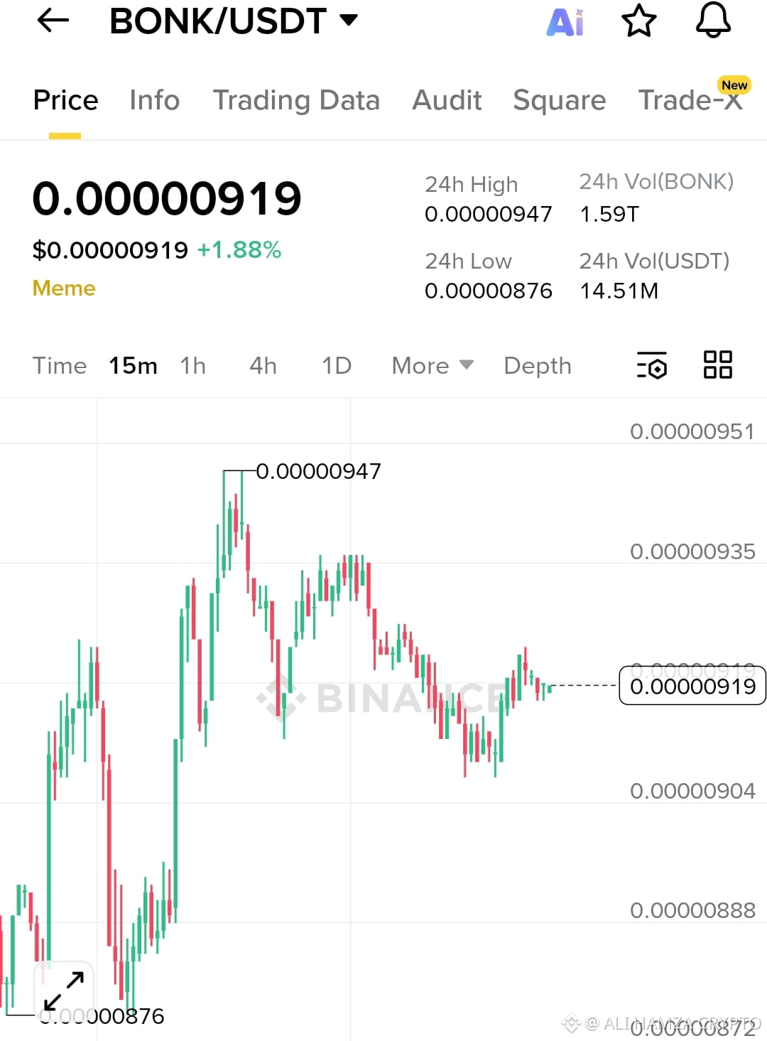 Latest #bonkusdt News, Opinions and Feed Today | Binance Square