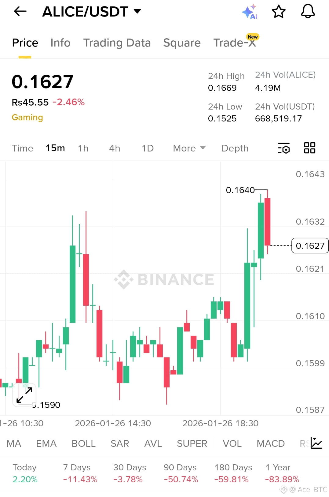 Latest #alice News, Opinions and Feed Today | Binance Square