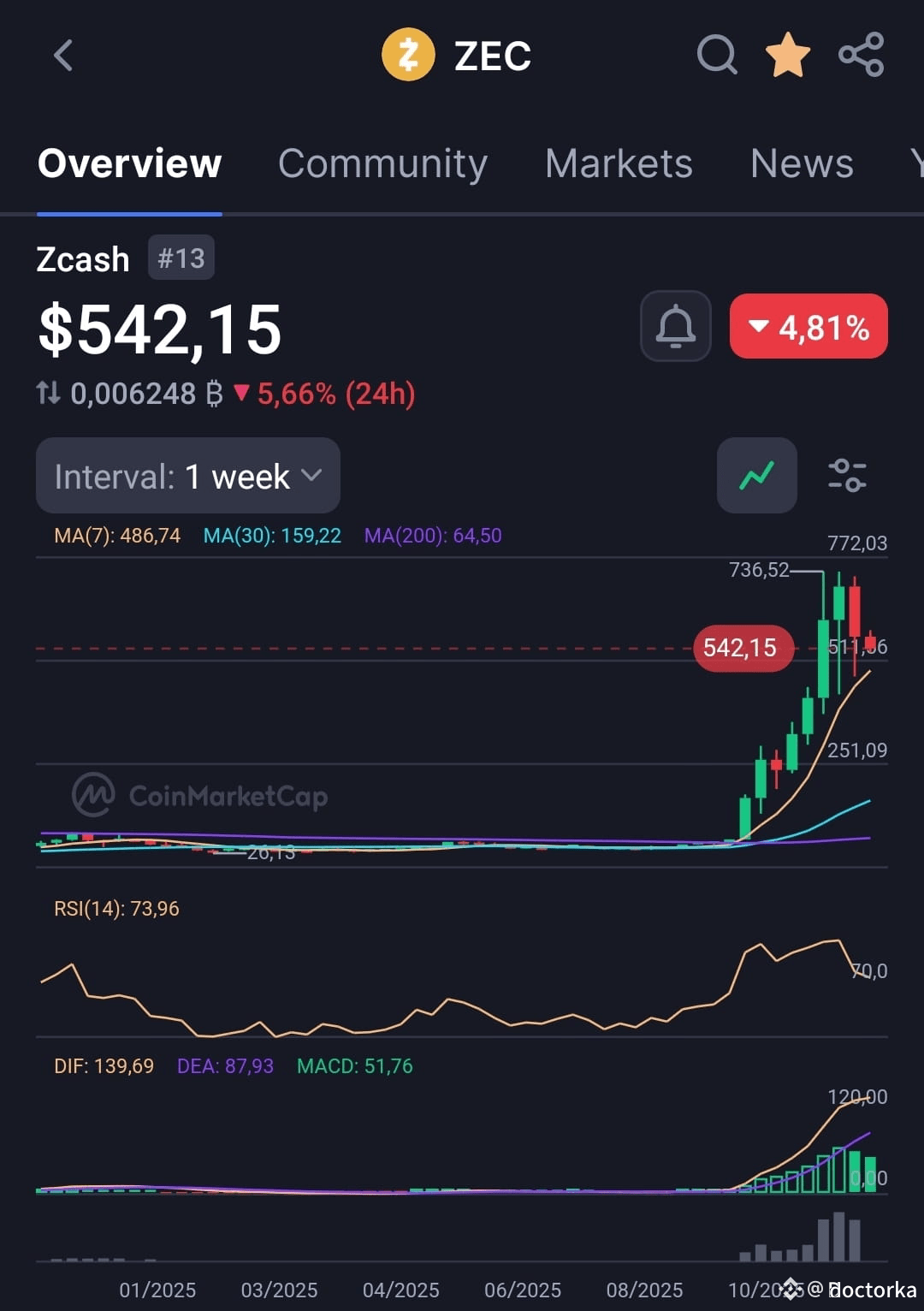 Top fastest blockchains by transactions per second (TPS) | Doctorka on  Binance Square