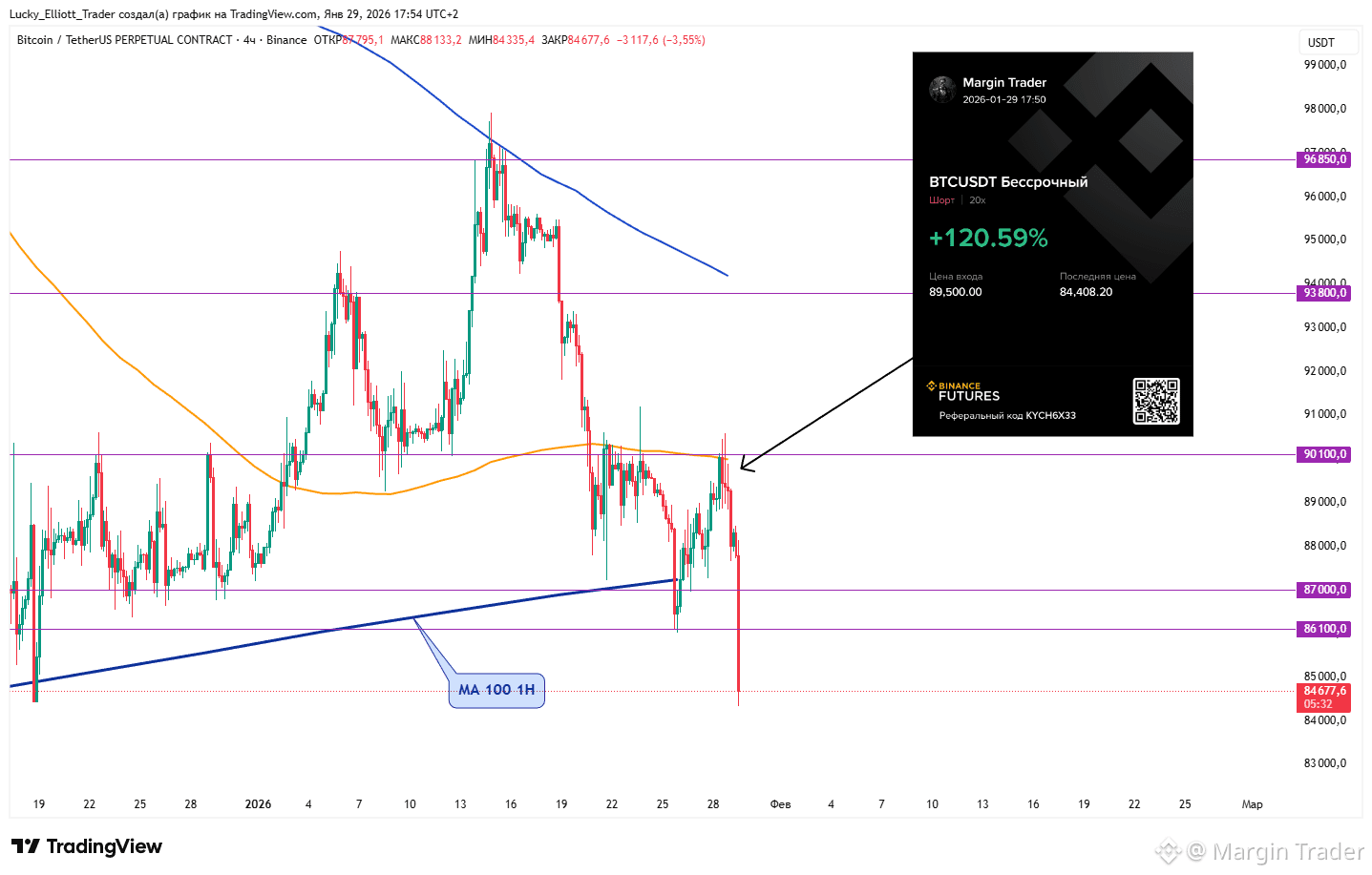 Margin Traderのプロフィール | Binance Square
