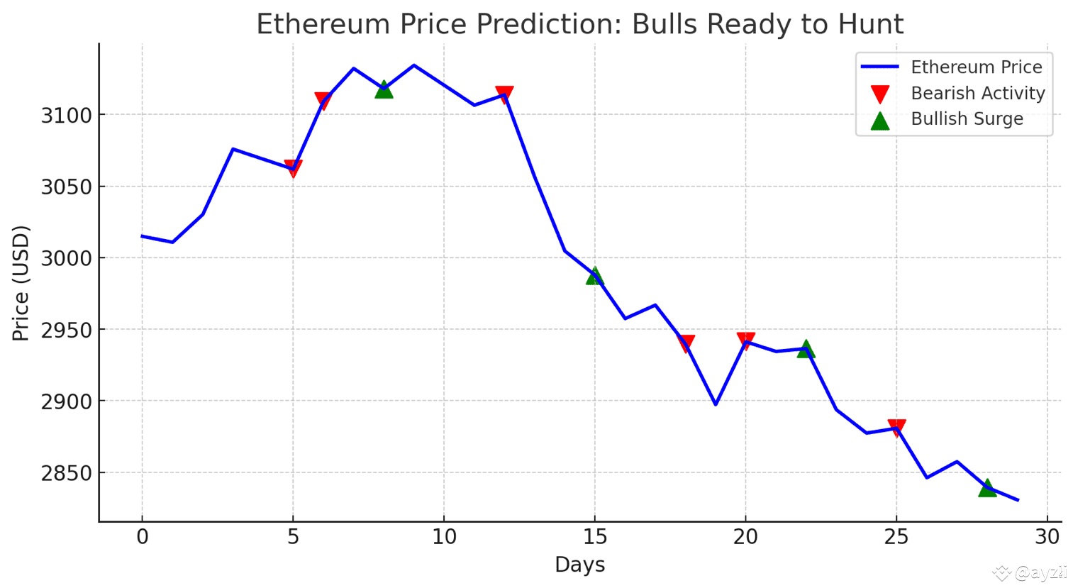 Ethereum market sentiments (85) foto
