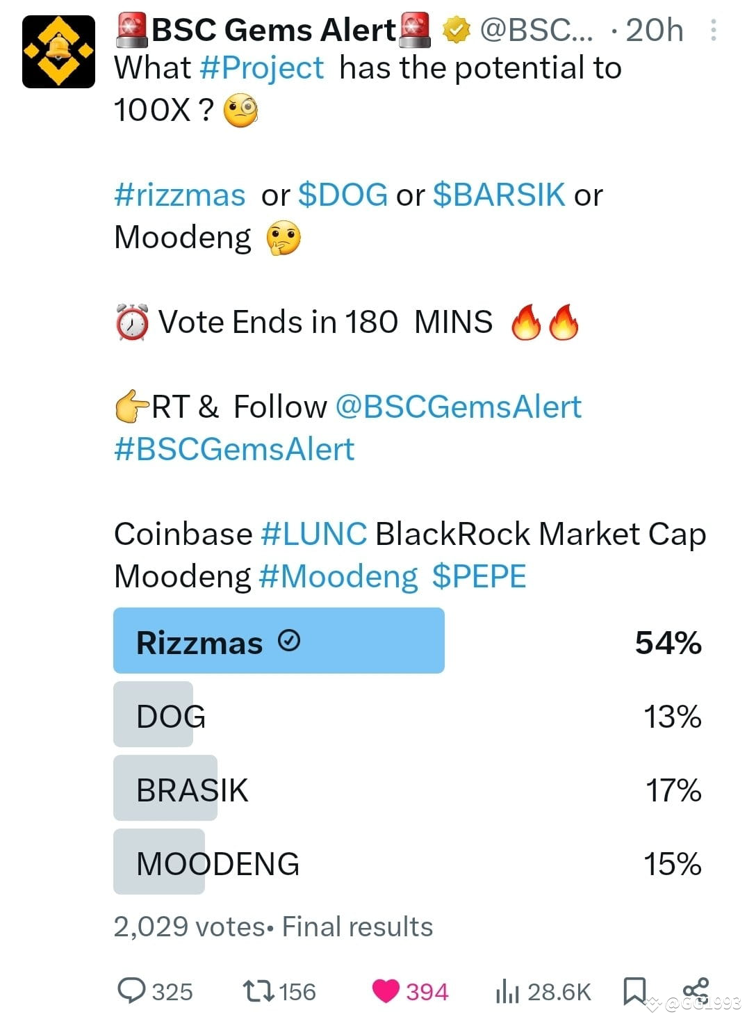 This is the #RIZZMAS Buy now for This CHRISTMAS 🎄🎄🎁🎁 | TheBUL L on  Binance Square