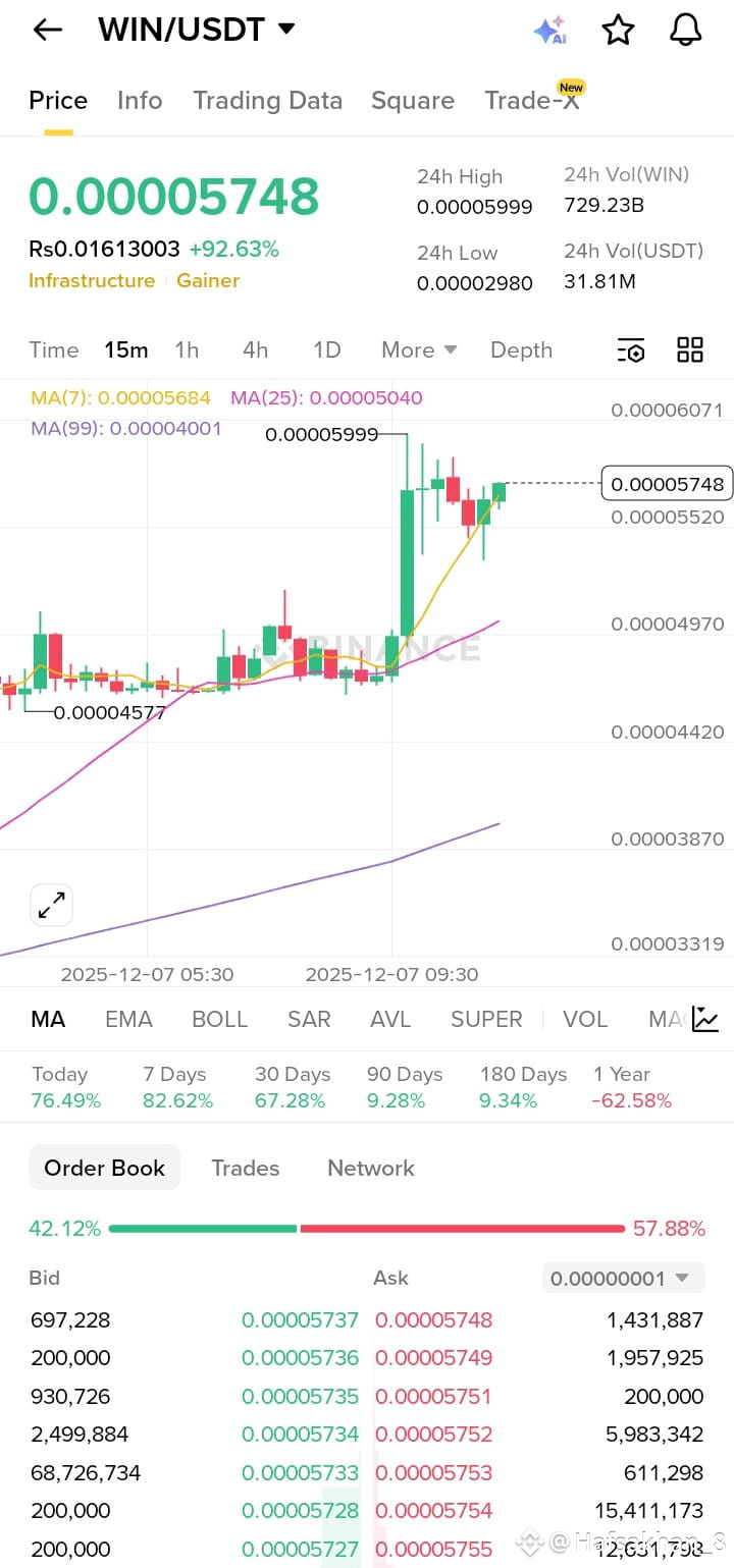 Latest #wink News, Opinions and Feed Today | Binance Square