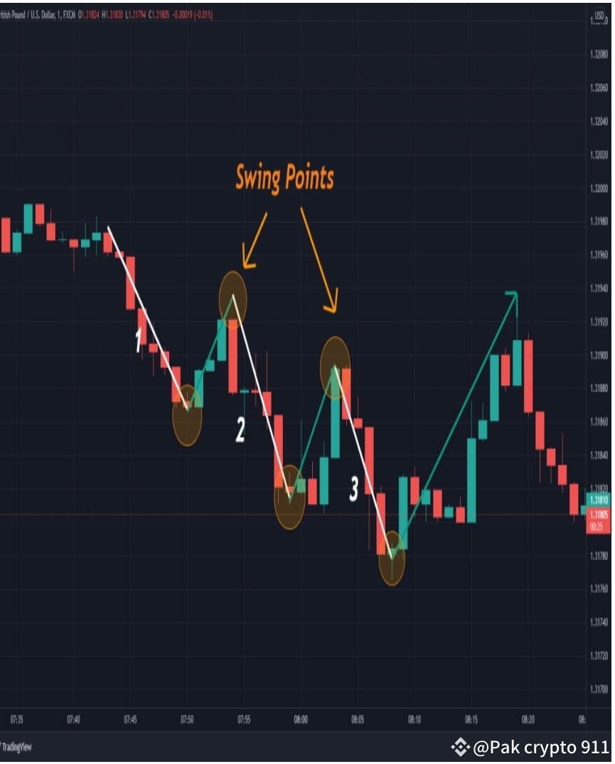 Understanding and Trading the Three Drives Harmonic Pattern What is the  Three Drives Pattern? | Crypto girl 911 on Binance Square