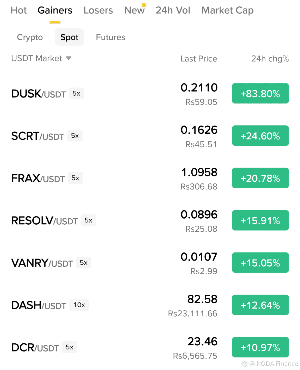 Latest #altcoinrush News, Opinions and Feed Today | Binance Square
